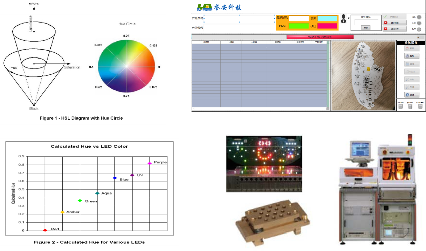 LED测试解决方案